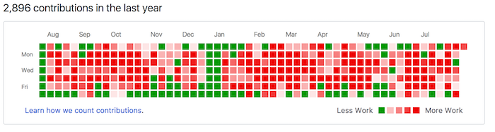 github contributions