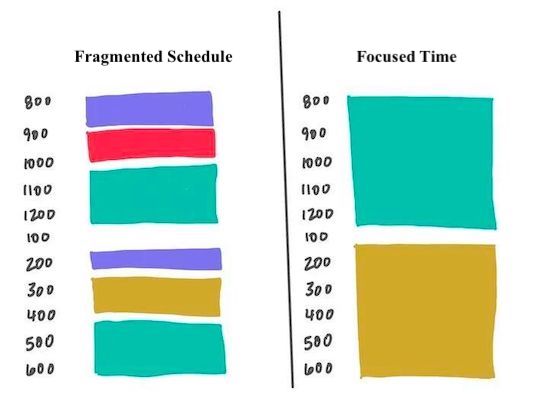 Fragmented Schedule Split Up deep work all in big chunks